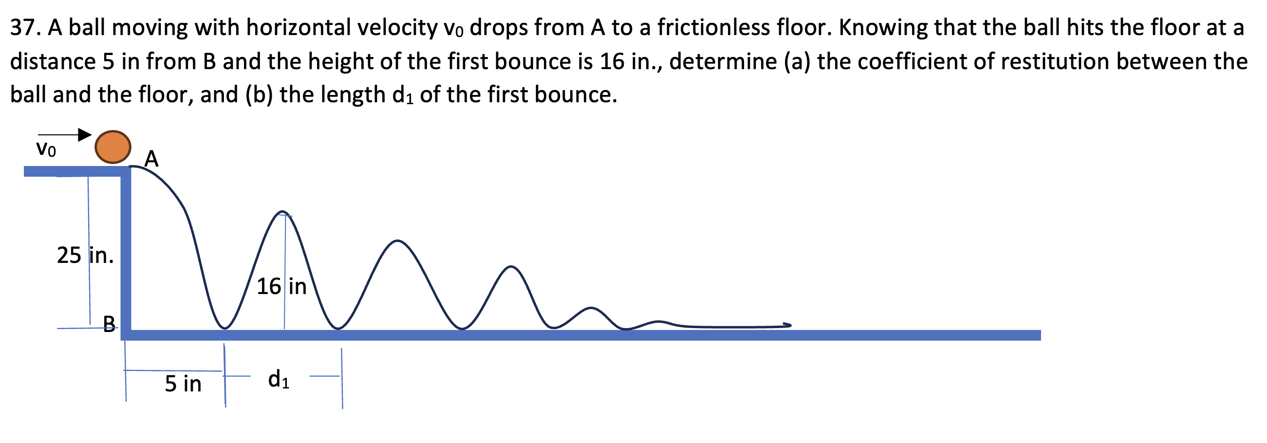 3 7 . A ball moving with horizontal velocity \ (