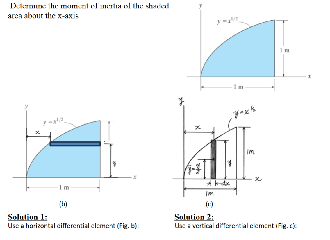 Determine the moment of inertia of the shaded