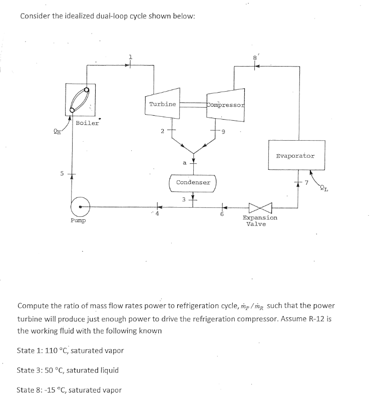 Consider the idealized dual - loop cycle shown
