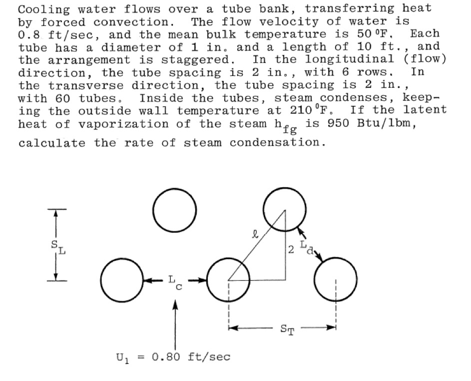 Cooling water flows over a tube bank,