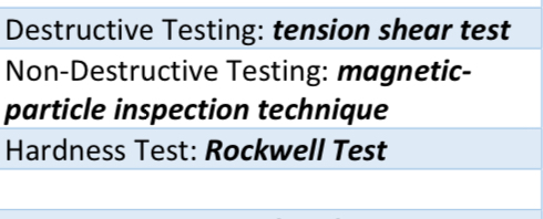 Instructions 1 . In your assigned groups ( as