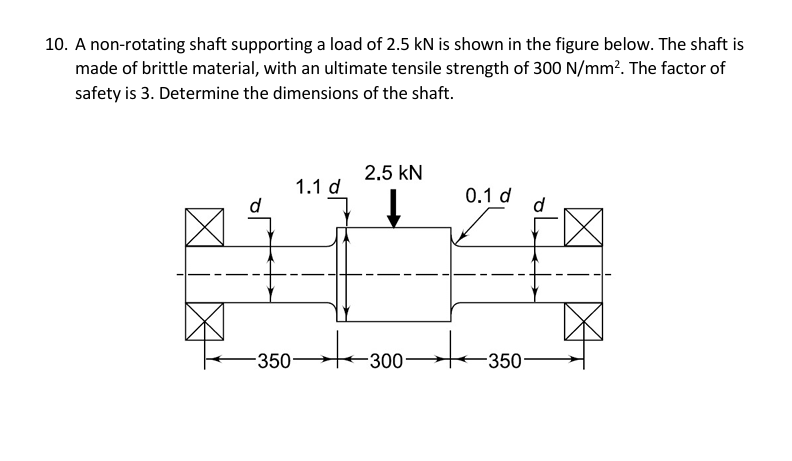 1 0 . A non - rotating shaft supporting a load of