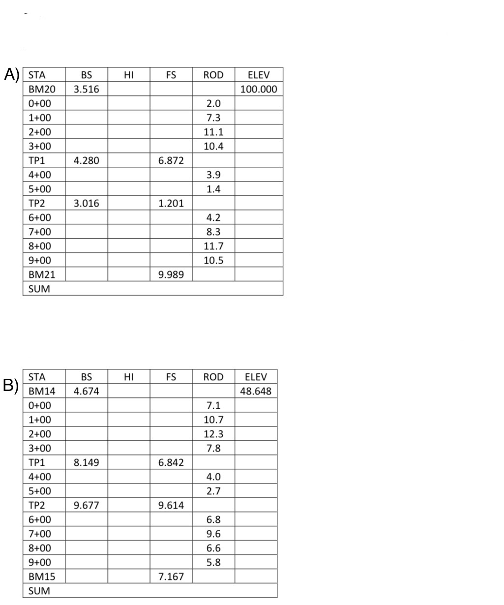 The sets of field note data on the following page