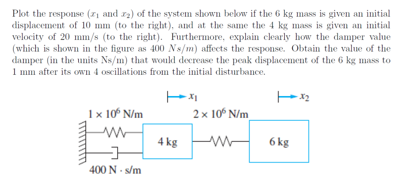Plot the response \ ( \ left ( x _ { 1 } \ right