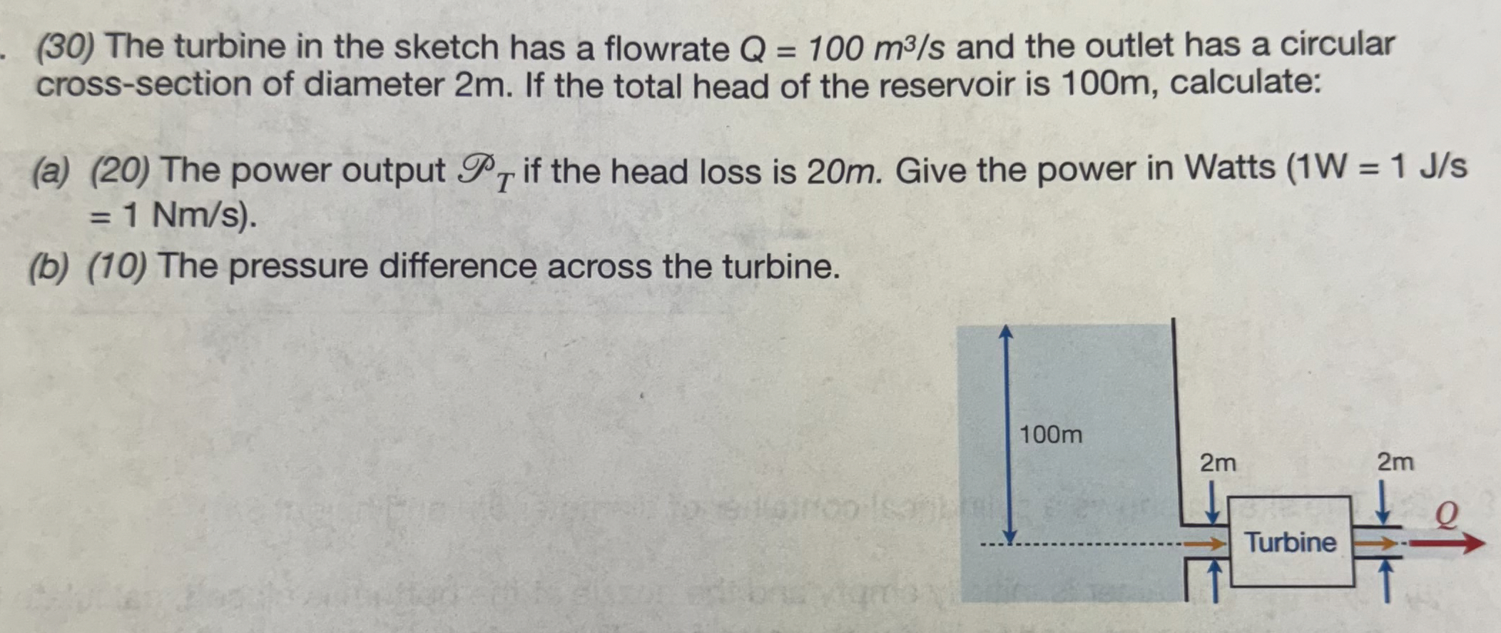 ( 3 0 ) The turbine in the sketch has a flowrate