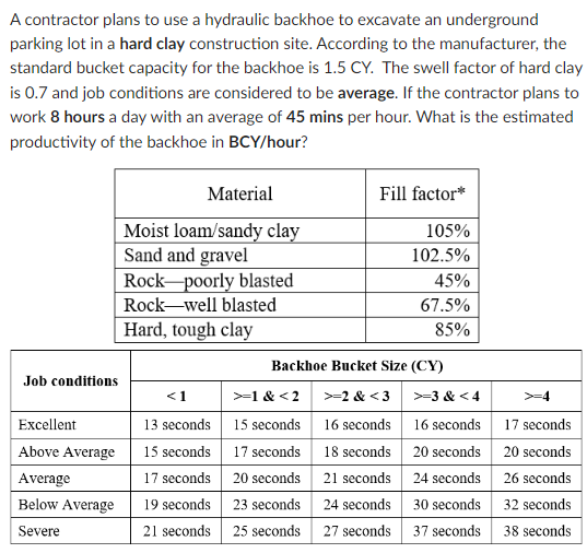 A contractor plans to use a hydraulic backhoe to