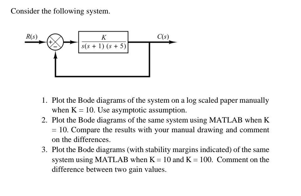 Consider the following system. Plot the Bode