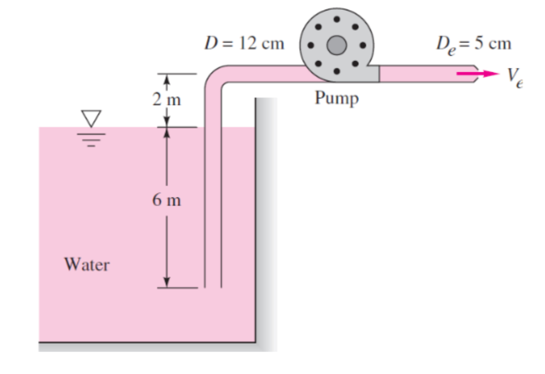 A pump working to draw water, as shown in the