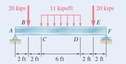 Knowing that the allowable normal stress for the