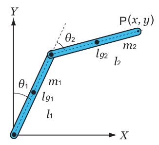 ( 1 ) Determine the kinetic energy K 1 of the