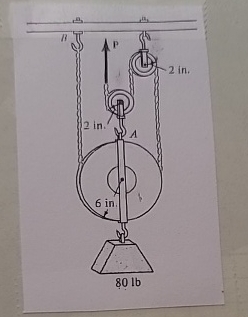 Problem 1 : Determine the force P needed to
