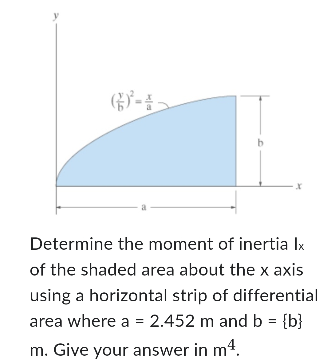 Determine the moment of inertia I x of the shaded
