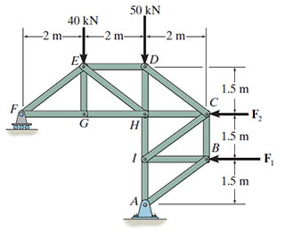 Consider the truss shown in ( Figure 1 ) .