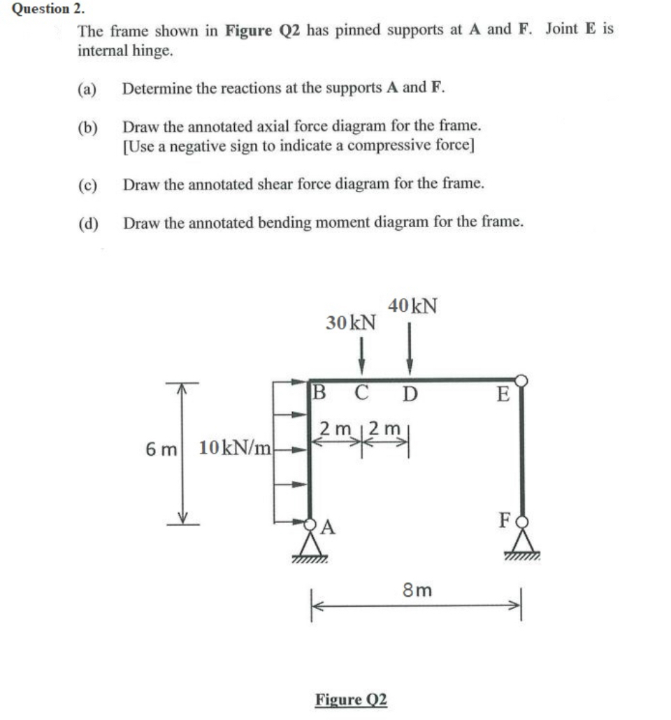 Question 2 . The frame shown in Figure Q 2 has
