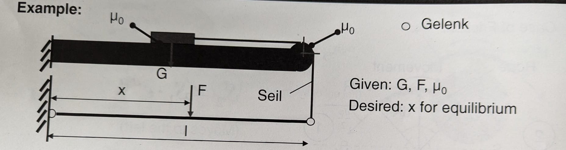 Gelenk = joint, Seil = rope. Find the value of x