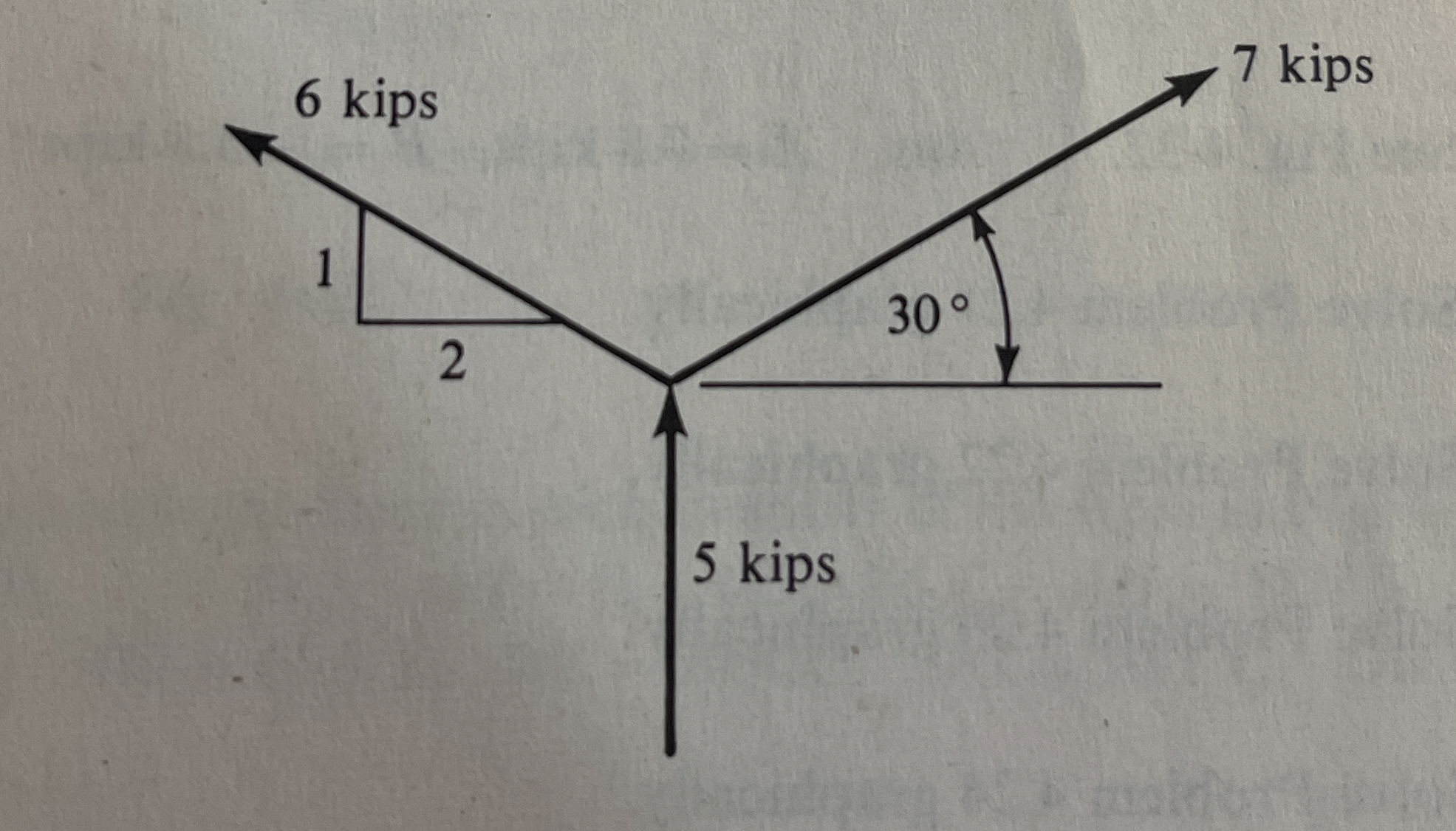 Concurrent coplanar force systems