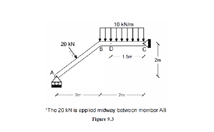 2 ) The beam, shown in Figure 9 . 3 , contains a