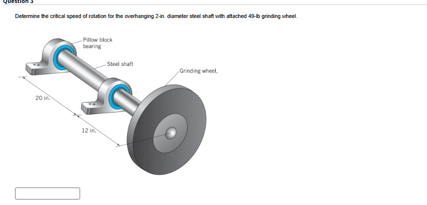 Determine the critical speed of rotation for the