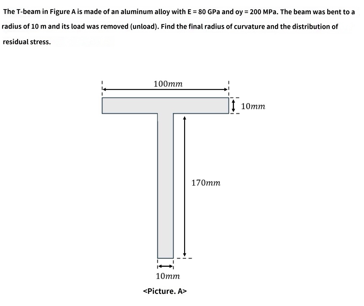The T - beam in Figure A is made of an aluminum