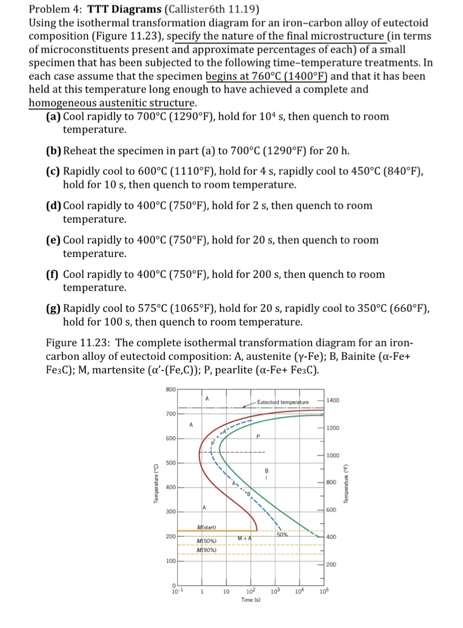 Problem 4 : TTT Diagrams ( Callister 6 th 1 1 . 1
