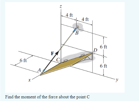 Find the moment of the force about the point C