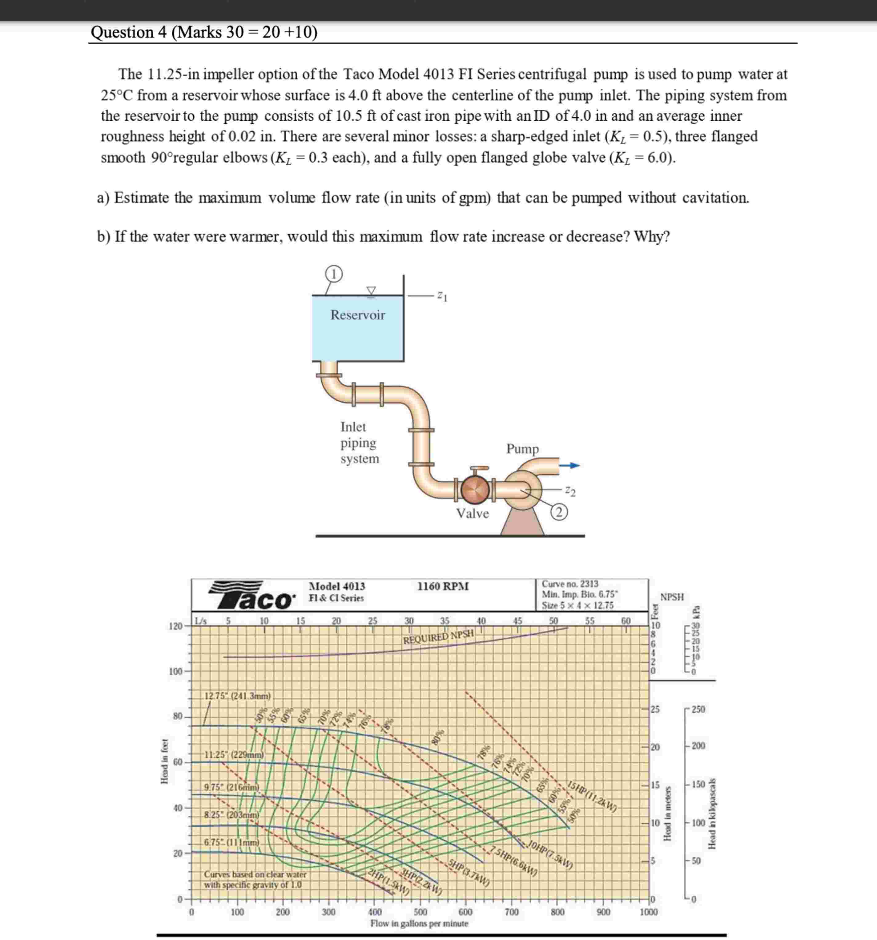 Question 4 ( Marks \ ( 3 0 = 2 0 + 1 0 \ ) ) The