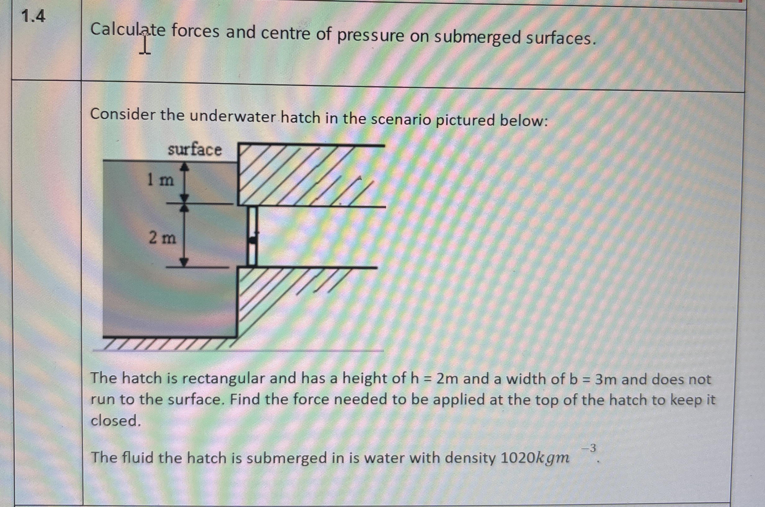 1 . 4 Calculate forces and centre of pressure on