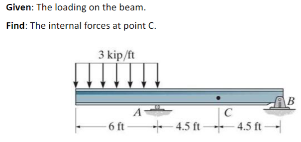 ( Show work and steps ) Given: The loading on the