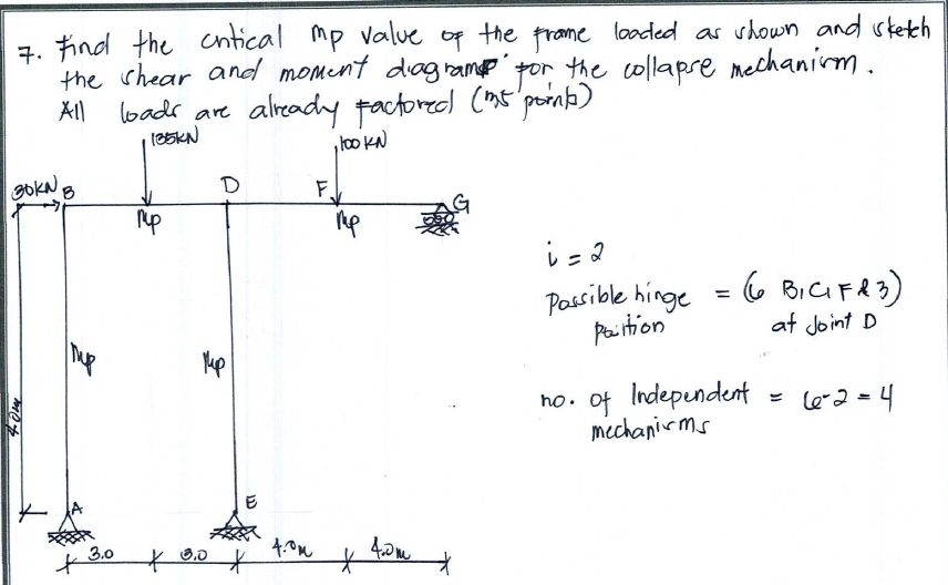 Find the critical MP value of the frame loaded as