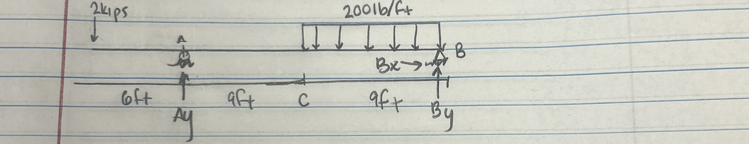 Calculate the reaction forces as well as the