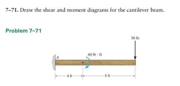 7 - 7 1 . Draw the shear and moment diagrams for