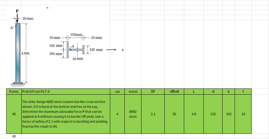 The wide - flange A 9 9 2 column has the cross