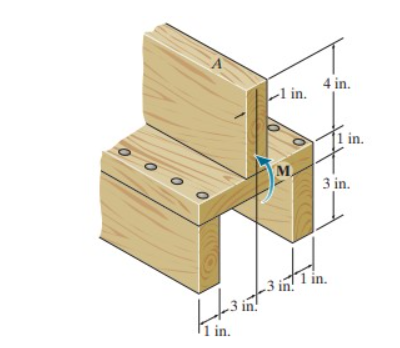 The beam is subjected to an internal moment of MM
