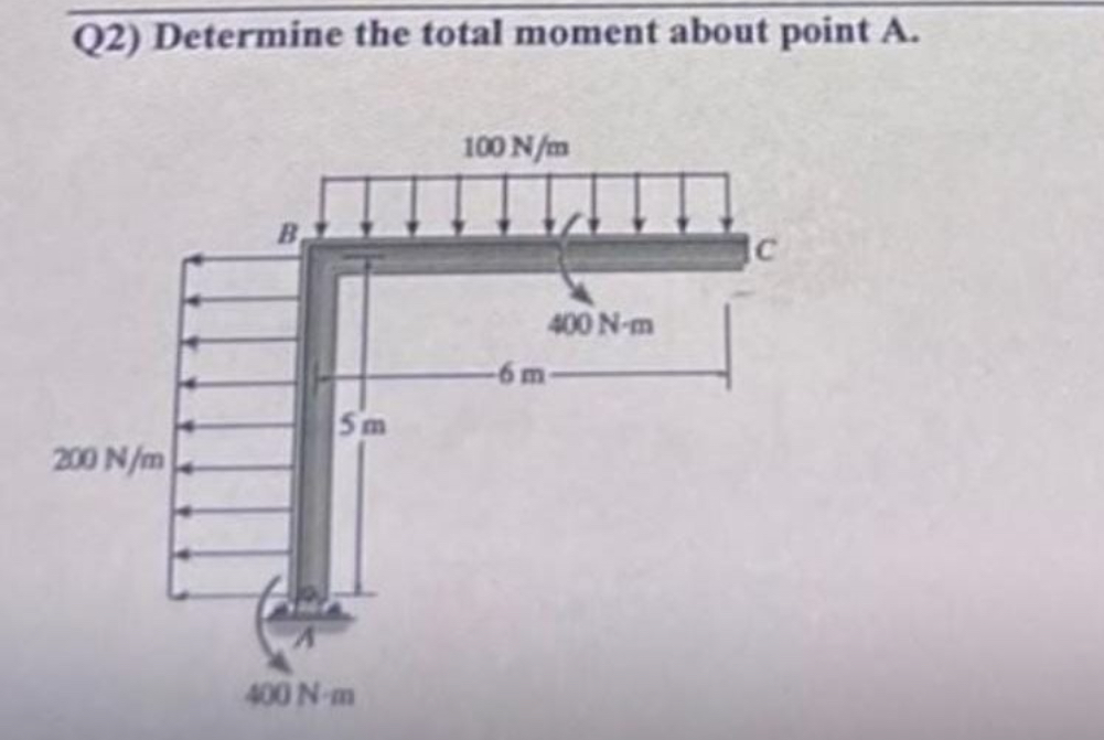 Q 2 ) Determine the total moment about point A .