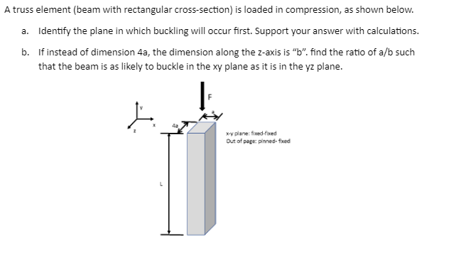 A truss element ( beam with rectangular cross -