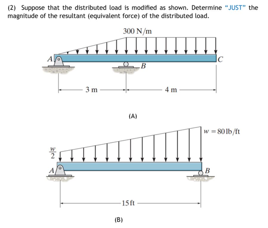 ( 2 ) Suppose that the distributed load is