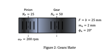 Consider the spur gear set in the figure 2 . Both