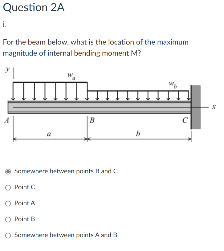 For the beam below, what is the location of the