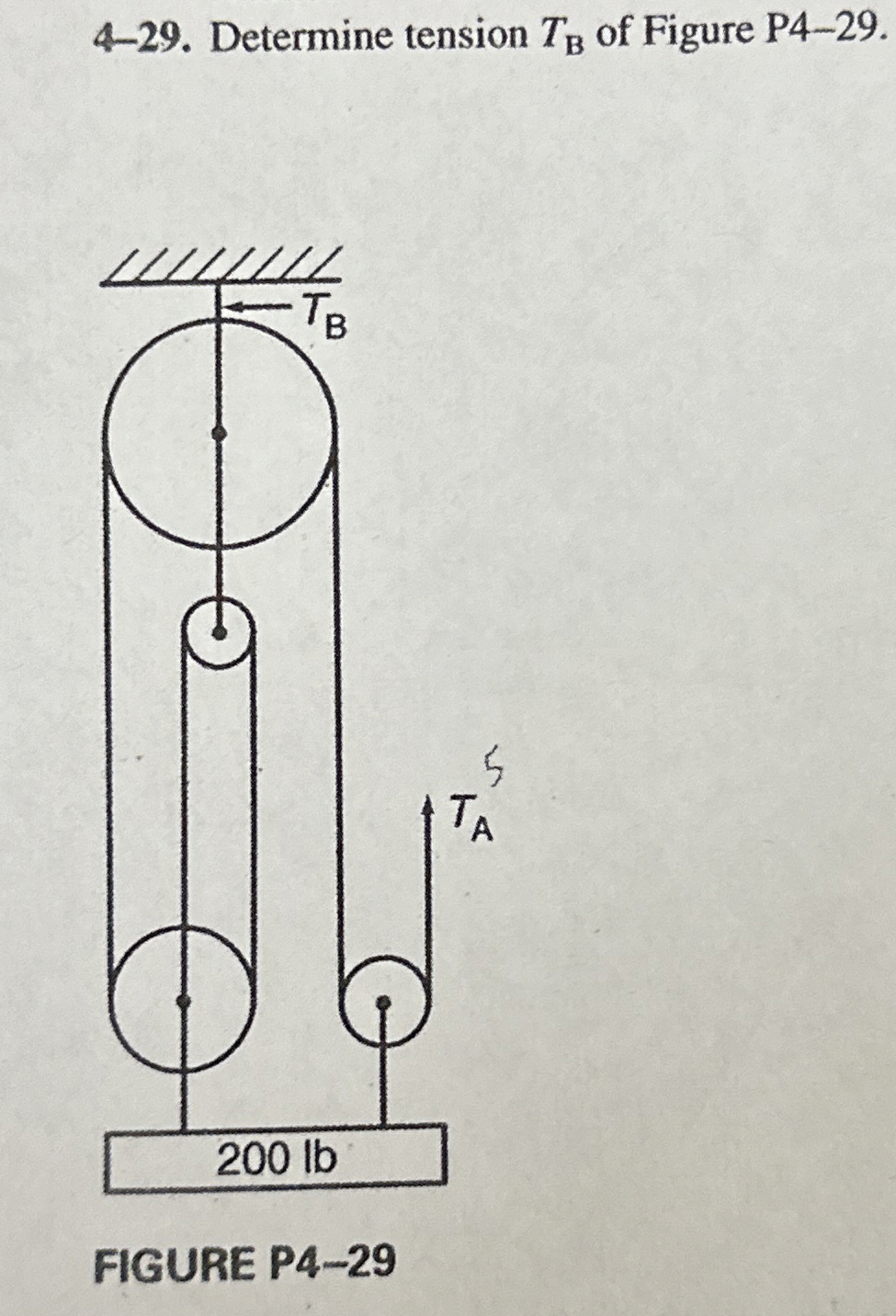 4 - 2 9 . Determine tension T B of Figure P 4 - 2