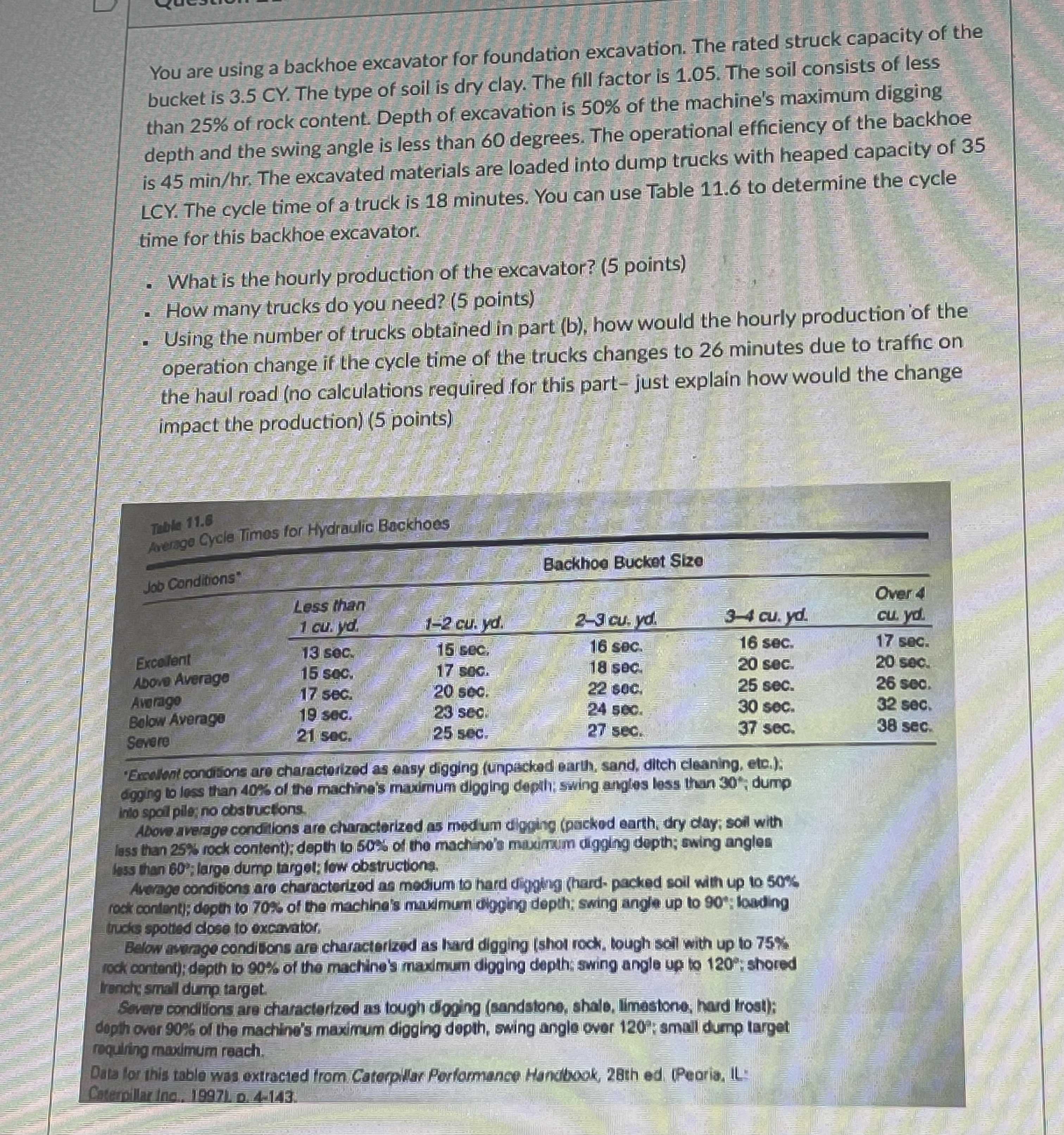 You are using a backhoe excavator for foundation