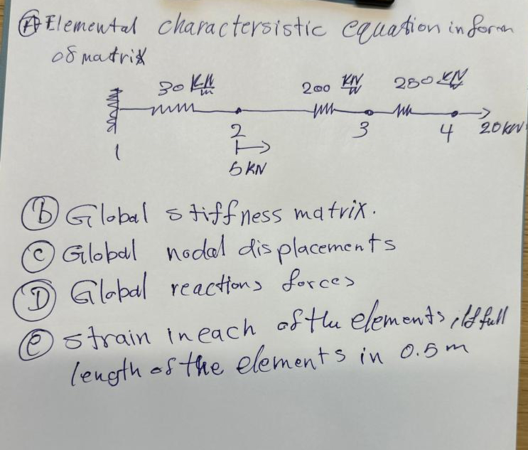 ( F ) Flemental charactersistic equation inform