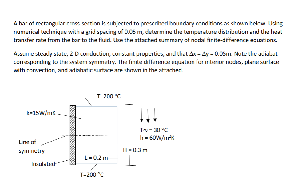 A bar of rectangular cross - section is subjected