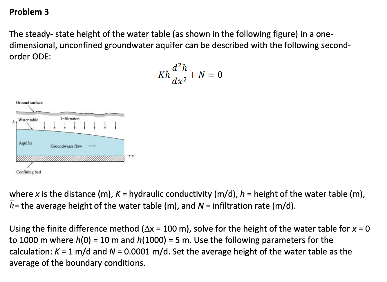 Using the finite difference method ( x = 1 0 0 m