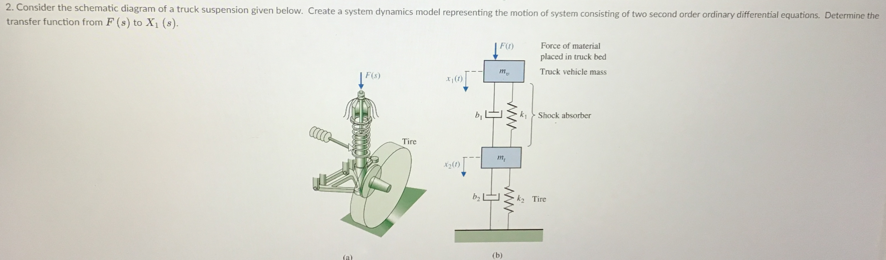 Consider the schematic diagram of a truck