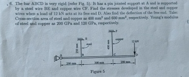 The bar ABCD is Very rigid ( refer Fig. S 5 ) .