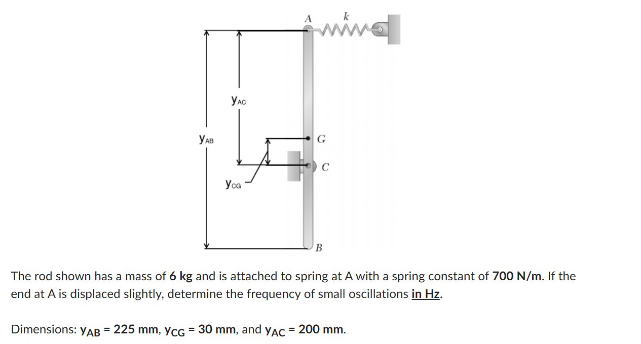 The rod shown has a mass of 6 kg and is attached