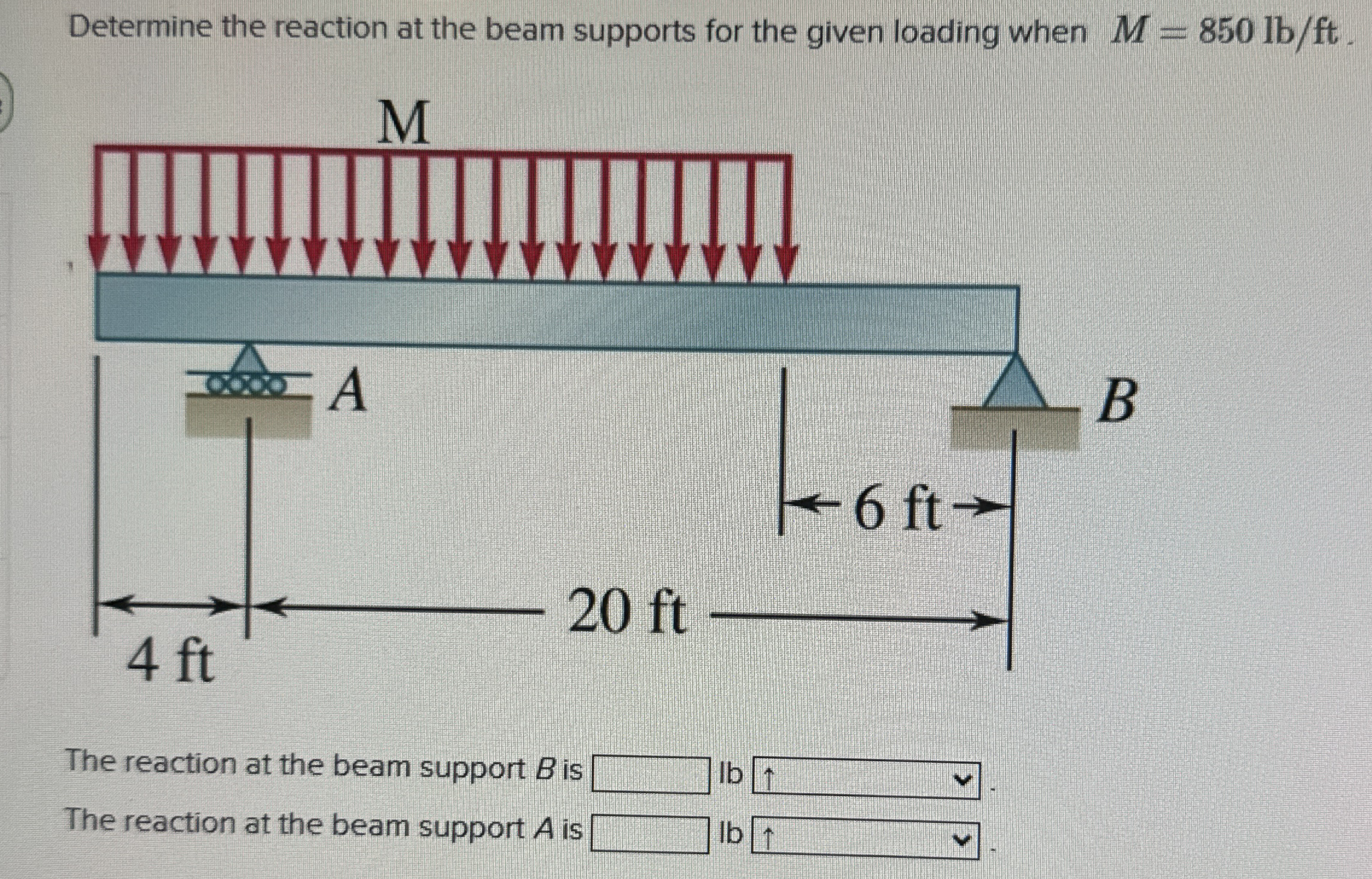 Determine the reaction at the beam supports for