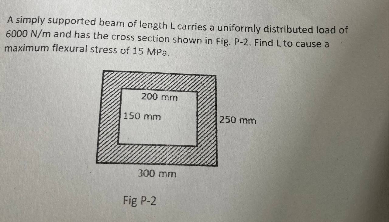 A simply supported beam of length L carries a
