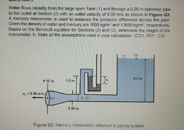 Water flows steadily from the large open Tank ( 1