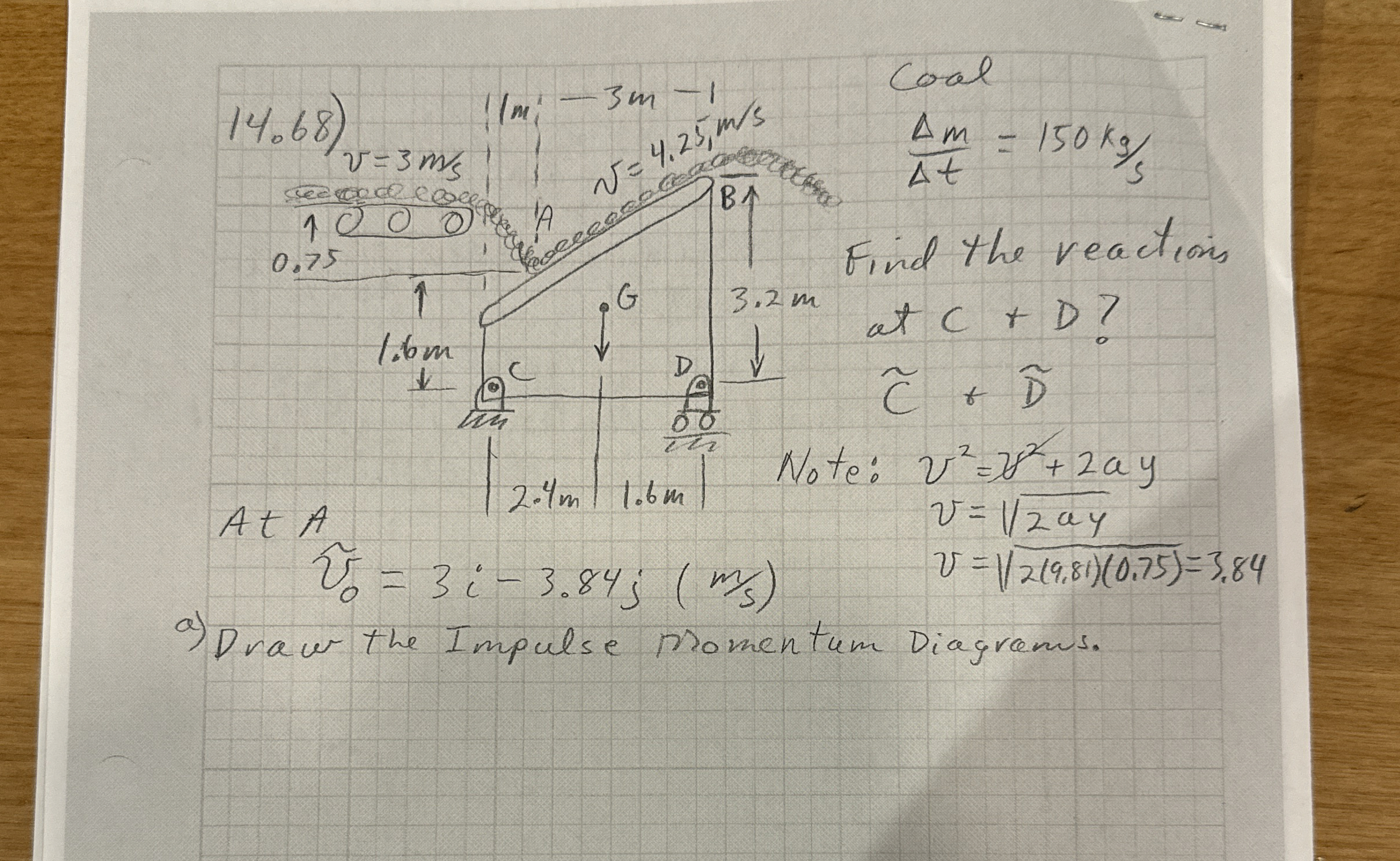 Coal m t = 1 5 0 k g s Find the veactions at C +